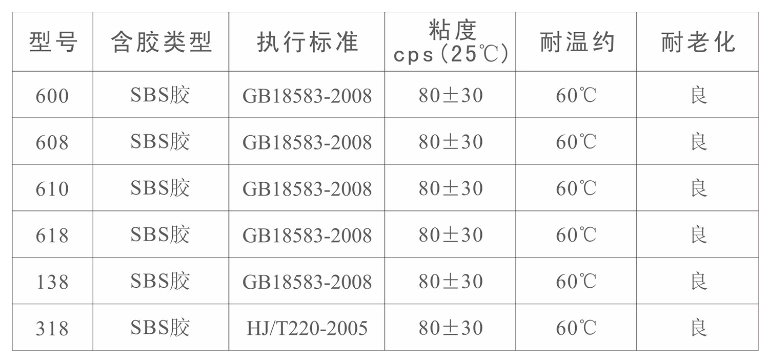 普通海綿噴膠(圖1)