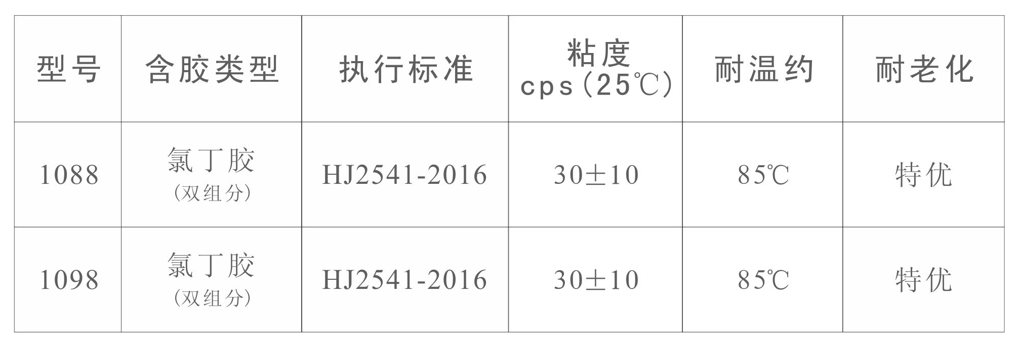 雙組份水性膠(圖1)