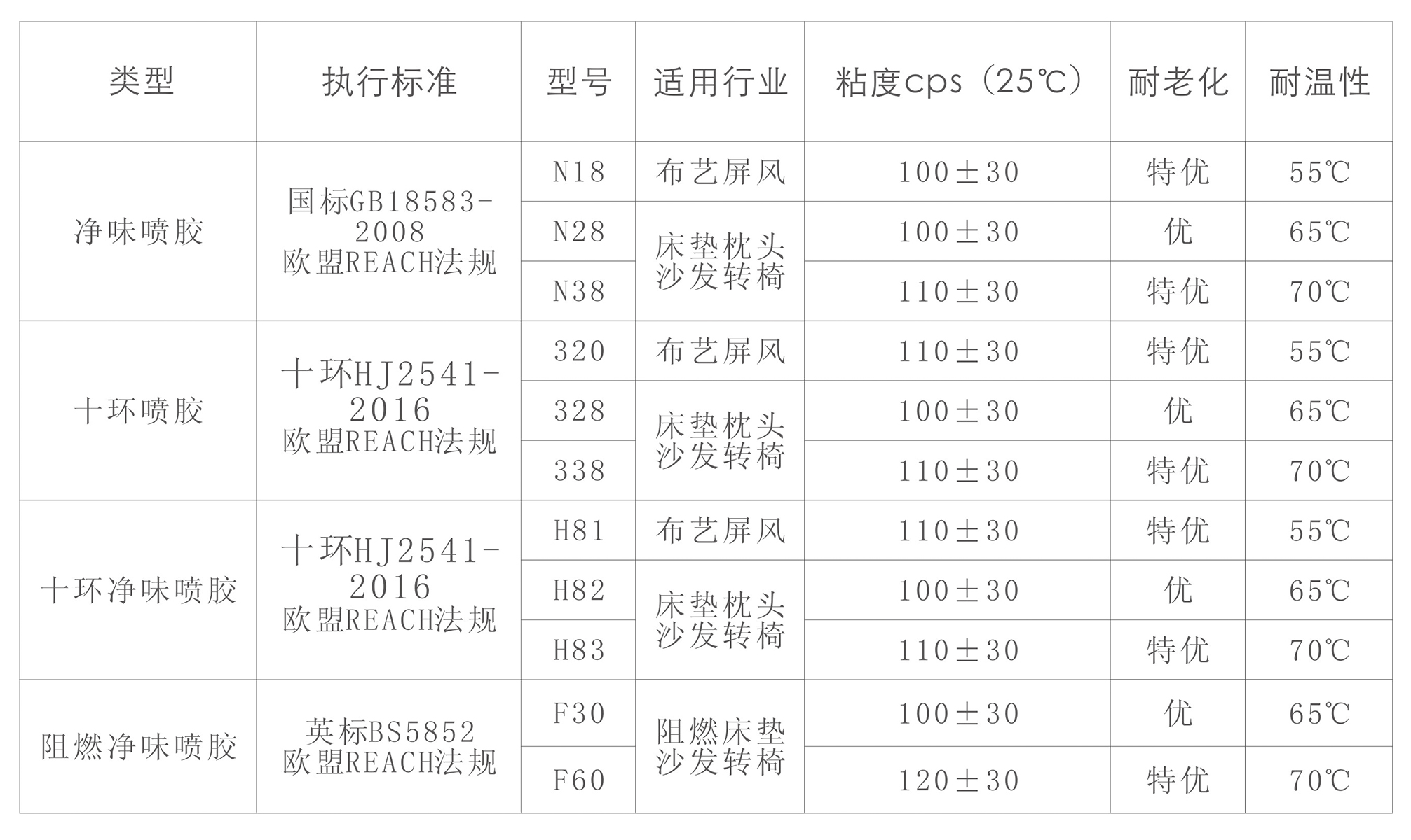 納米凈味噴膠(圖1) 納米凈味噴膠(圖1)
