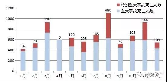重特大事故高發(fā)期，防火防爆不容忽視！泰強(qiáng)化工消防安全事故綜合演練。(圖2)