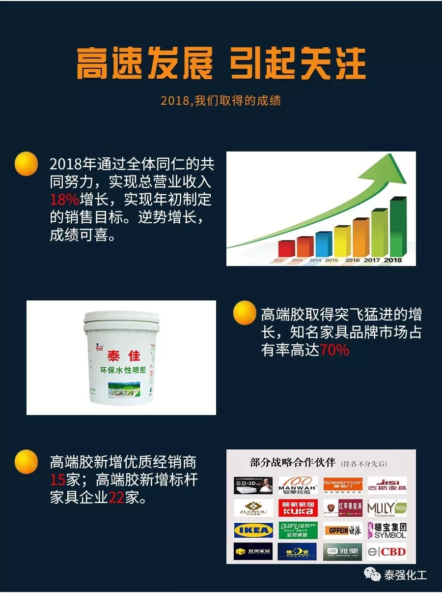 泰強(qiáng)2018年度事件回顧(圖5)